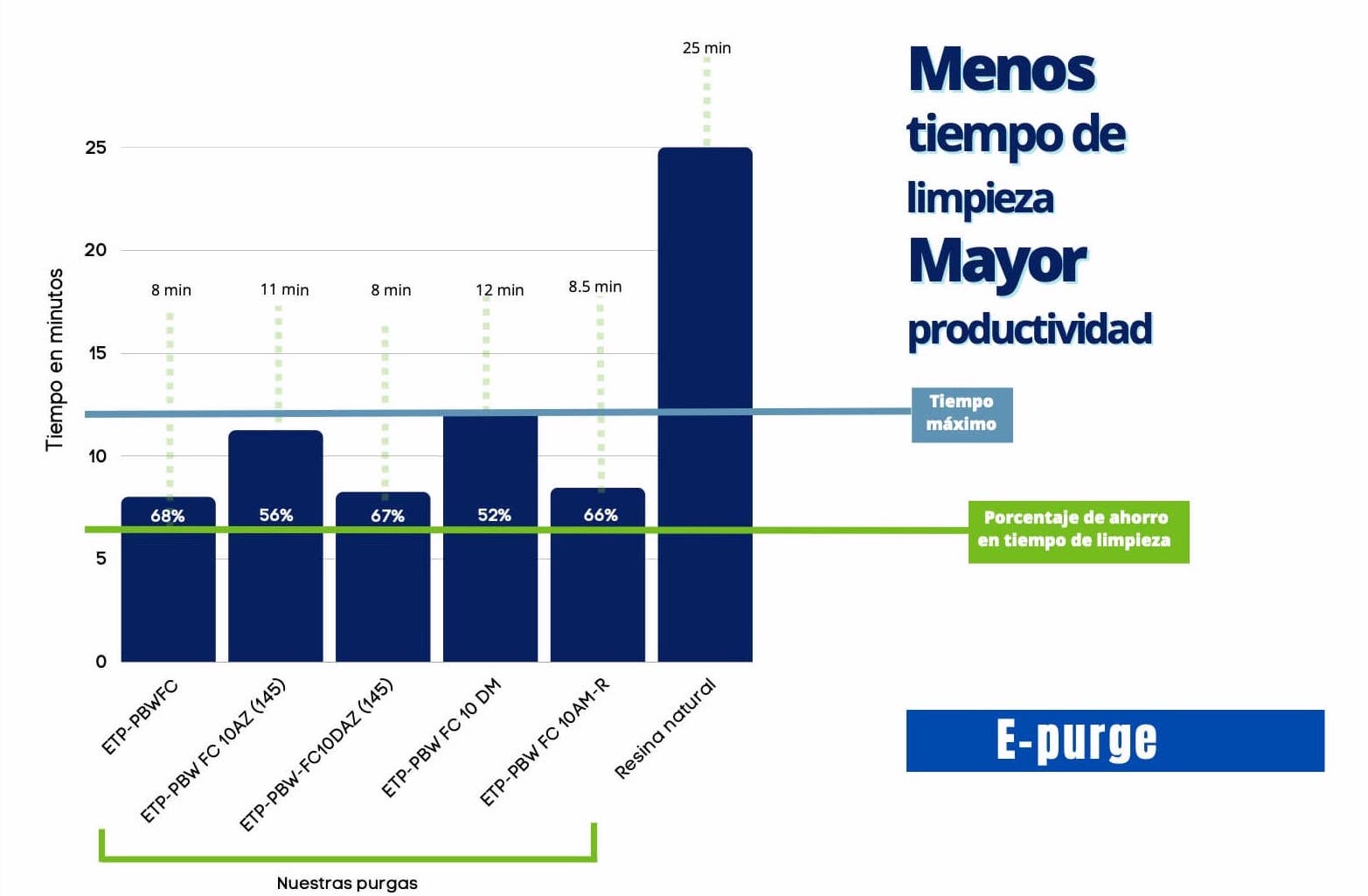 Grafica E-Purge